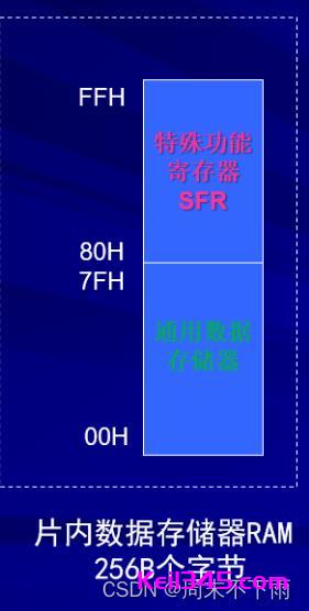 鍦ㄨ繖閲屾彃鍏ュ浘鐗囨弿杩?></p> </p>
<p><p>鐗囧唴RAM鍒嗕负涓や釜鍖哄煙锛屼竴涓槸閫氱敤鏁版嵁瀛樺偍鍣紝涓€涓槸鐗规畩鍔熻兘瀵勫瓨鍣?a href=